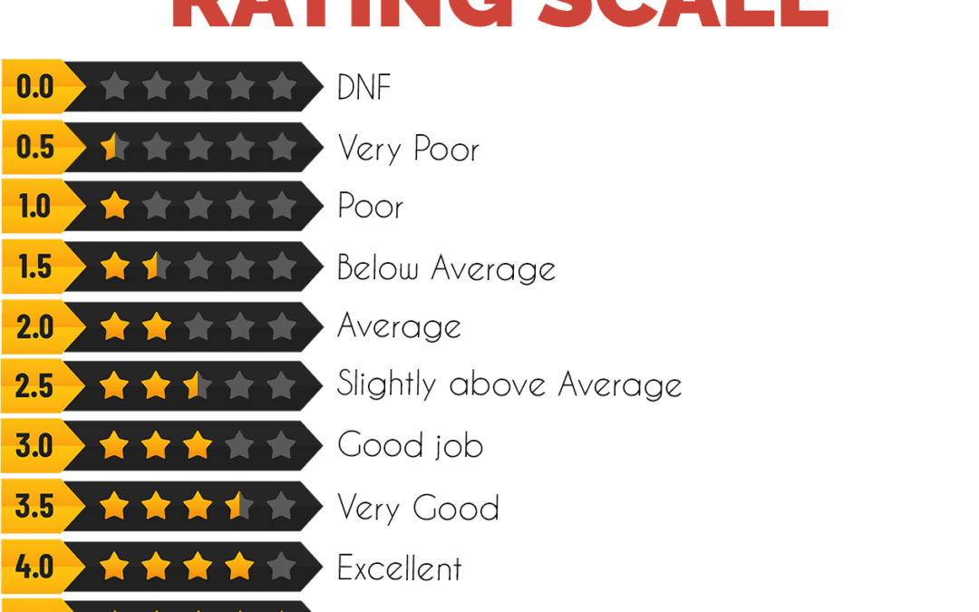 Now Accepting Review Requests